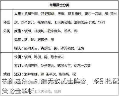 执剑之刻：打造无敌武士阵容，系别搭配策略全解析！