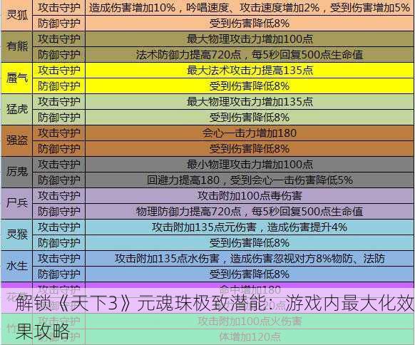 解锁《天下3》元魂珠极致潜能：游戏内最大化效果攻略