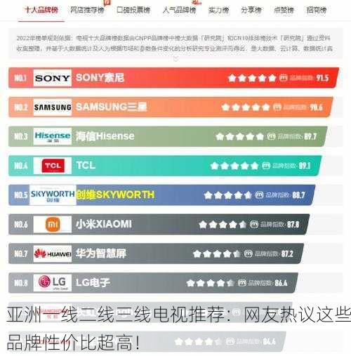亚洲一线二线三线电视推荐：网友热议这些品牌性价比超高！
