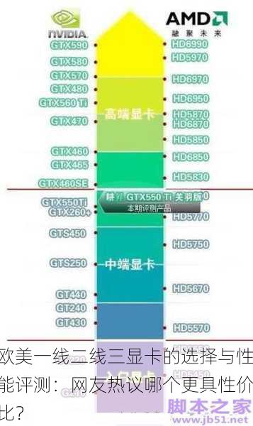 欧美一线二线三显卡的选择与性能评测：网友热议哪个更具性价比？