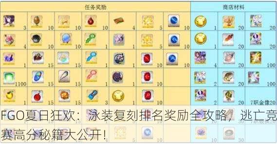 FGO夏日狂欢：泳装复刻排名奖励全攻略，逃亡竞赛高分秘籍大公开！