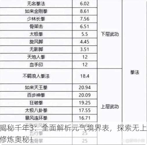 揭秘千年3：全面解析元气境界表，探索无上修炼奥秘！