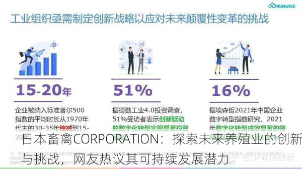 日本畜禽CORPORATION：探索未来养殖业的创新与挑战，网友热议其可持续发展潜力