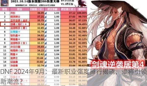 DNF 2024年9月：最新职业强度排行揭晓，谁将引领新潮流？