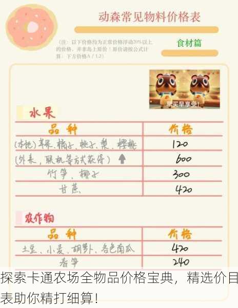 探索卡通农场全物品价格宝典，精选价目表助你精打细算！