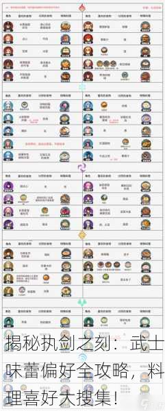 揭秘执剑之刻：武士味蕾偏好全攻略，料理喜好大搜集！
