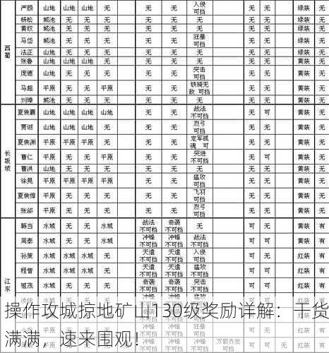 操作攻城掠地矿山130级奖励详解：干货满满，速来围观！
