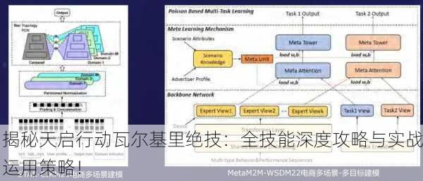揭秘天启行动瓦尔基里绝技：全技能深度攻略与实战运用策略！