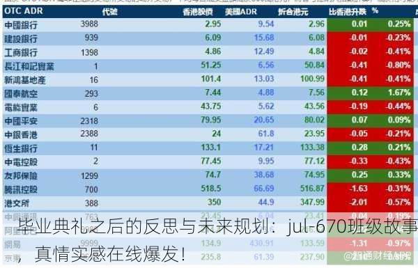 毕业典礼之后的反思与未来规划：jul-670班级故事，真情实感在线爆发！