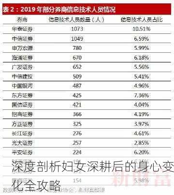 深度剖析妇女深耕后的身心变化全攻略