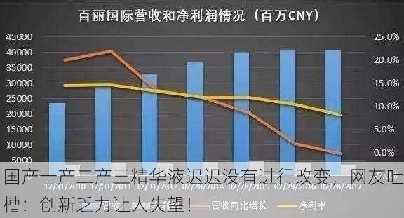 国产一产二产三精华液迟迟没有进行改变，网友吐槽：创新乏力让人失望！