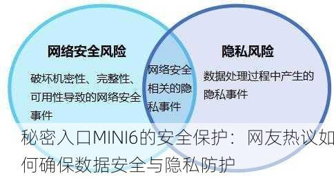 秘密入口MINI6的安全保护：网友热议如何确保数据安全与隐私防护