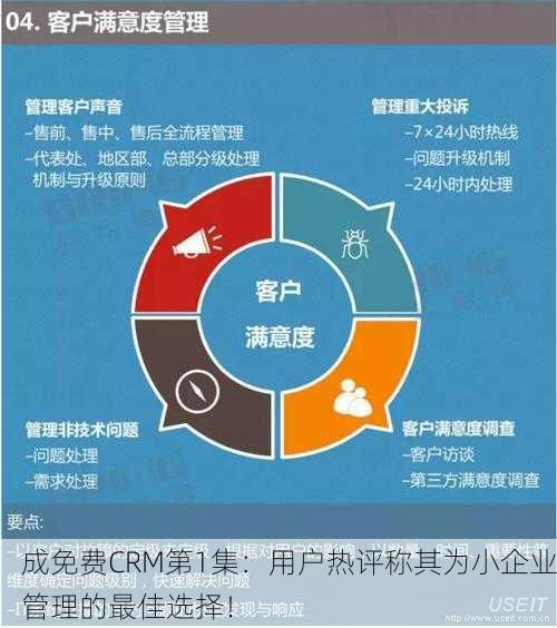 成免费CRM第1集：用户热评称其为小企业管理的最佳选择！