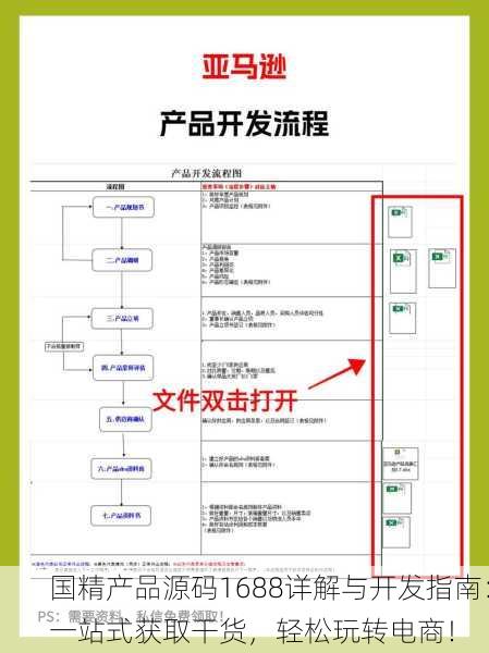 国精产品源码1688详解与开发指南：一站式获取干货，轻松玩转电商！