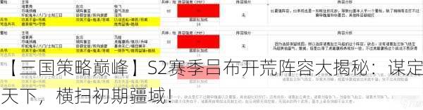 【三国策略巅峰】S2赛季吕布开荒阵容大揭秘：谋定天下，横扫初期疆域！