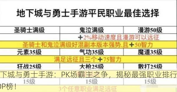 地下城与勇士手游：PK场霸主之争，揭秘最强职业排行TOP榜！