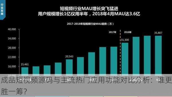 成品短视频源码与主流热门应用功能对比分析：谁更胜一筹？