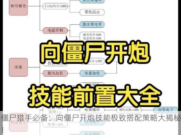 僵尸猎手必备：向僵尸开炮技能极致搭配策略大揭秘！