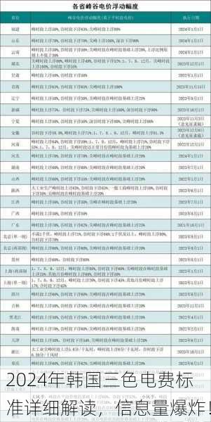 2024年韩国三色电费标准详细解读，信息量爆炸！