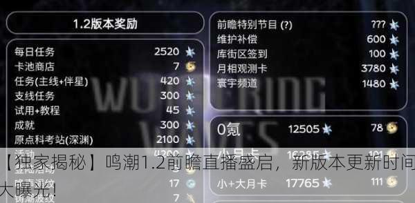 【独家揭秘】鸣潮1.2前瞻直播盛启，新版本更新时间大曝光！