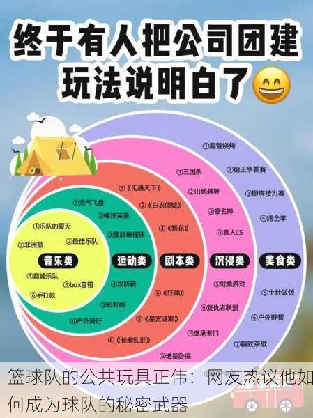 篮球队的公共玩具正伟：网友热议他如何成为球队的秘密武器