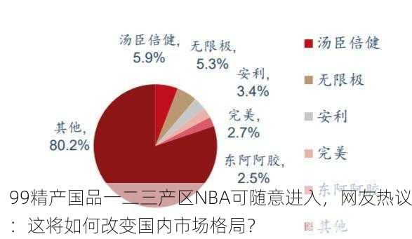 99精产国品一二三产区NBA可随意进入，网友热议：这将如何改变国内市场格局？