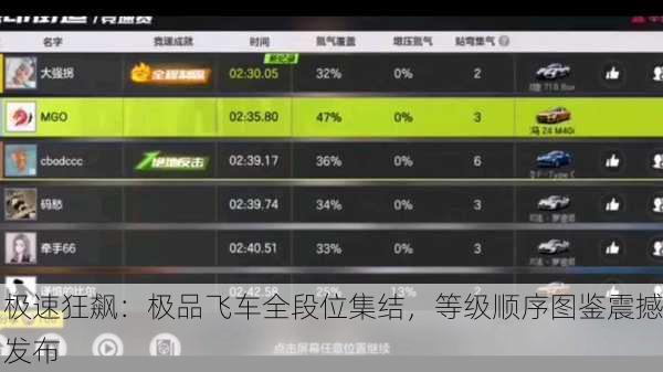 极速狂飙：极品飞车全段位集结，等级顺序图鉴震撼发布