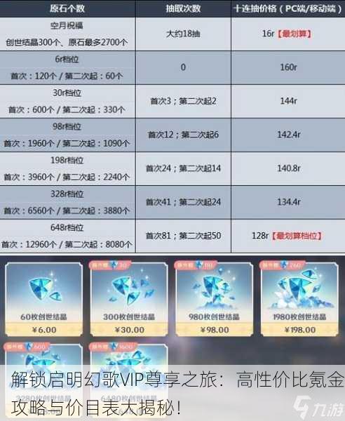 解锁启明幻歌VIP尊享之旅：高性价比氪金攻略与价目表大揭秘！