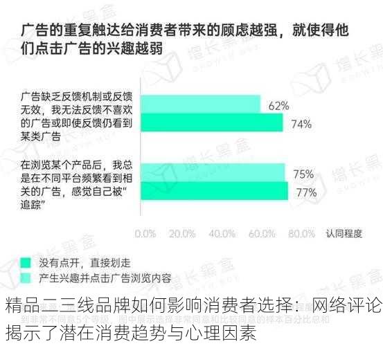 精品二三线品牌如何影响消费者选择：网络评论揭示了潜在消费趋势与心理因素