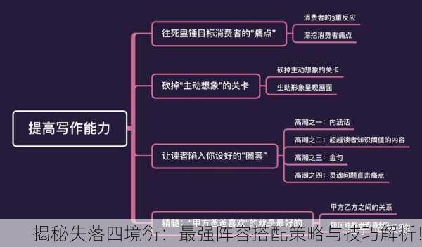 揭秘失落四境衍：最强阵容搭配策略与技巧解析！