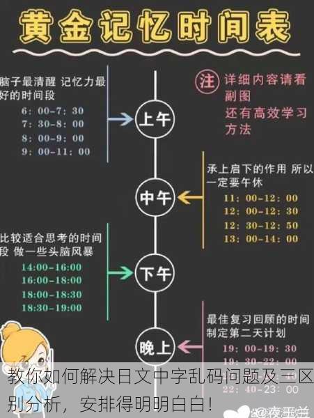 教你如何解决日文中字乱码问题及三区别分析，安排得明明白白！