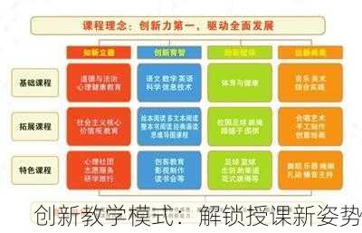创新教学模式：解锁授课新姿势