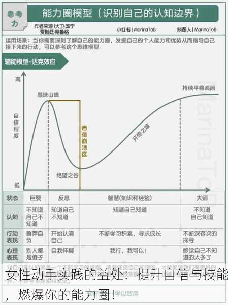 女性动手实践的益处：提升自信与技能，燃爆你的能力圈！