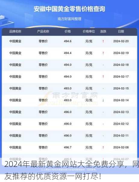 2024年最新黄金网站大全免费分享，网友推荐的优质资源一网打尽！