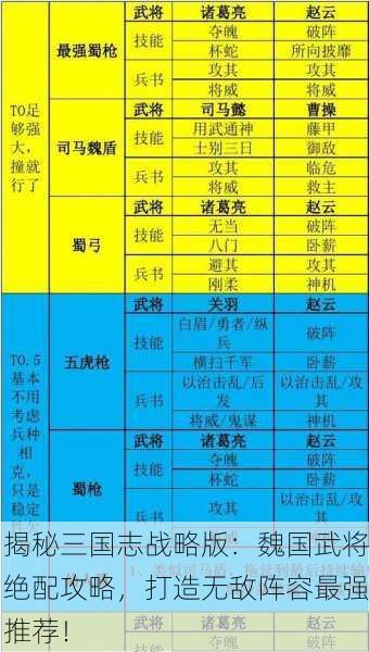 揭秘三国志战略版：魏国武将绝配攻略，打造无敌阵容最强推荐！