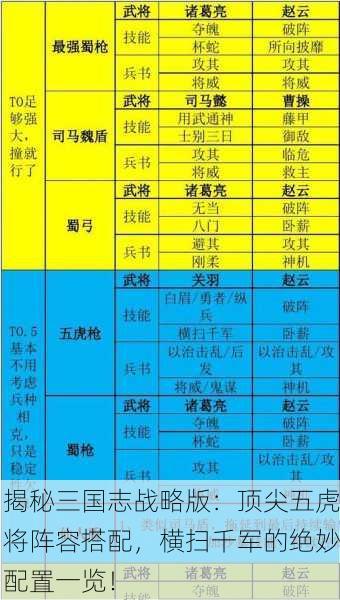揭秘三国志战略版：顶尖五虎将阵容搭配，横扫千军的绝妙配置一览！