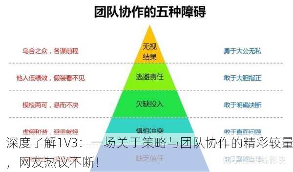 深度了解1V3：一场关于策略与团队协作的精彩较量，网友热议不断！