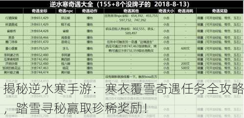 揭秘逆水寒手游：寒衣覆雪奇遇任务全攻略，踏雪寻秘赢取珍稀奖励！
