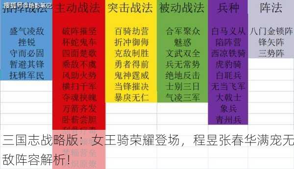 三国志战略版：女王骑荣耀登场，程昱张春华满宠无敌阵容解析！