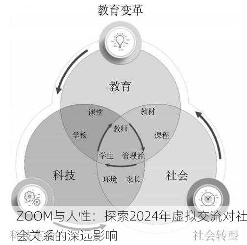ZOOM与人性：探索2024年虚拟交流对社会关系的深远影响