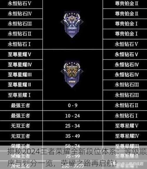揭秘2024王者荣耀全新段位体系：等级顺序与划分一览，荣耀之路再启航！