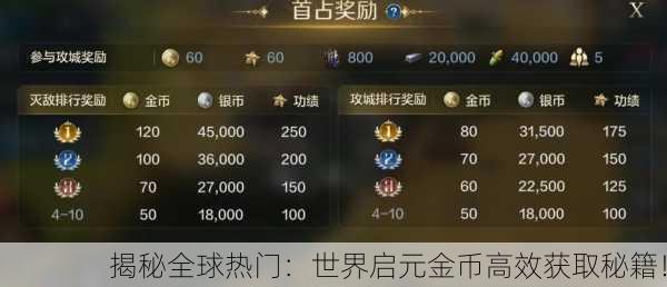 揭秘全球热门：世界启元金币高效获取秘籍！