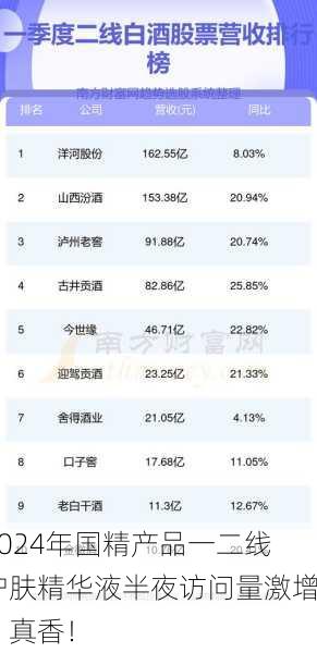 2024年国精产品一二线护肤精华液半夜访问量激增，真香！