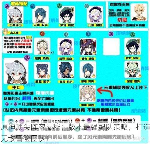 原神顶尖阵容揭秘：版本最强配队策略，打造无敌冒险团队！