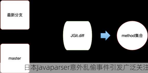 日本Javaparser意外乱偷事件引发广泛关注
