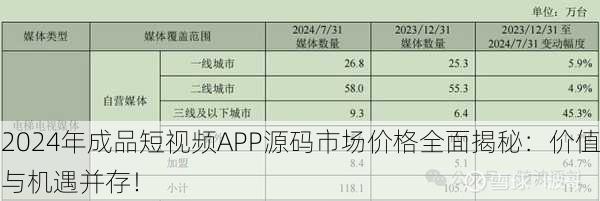 2024年成品短视频APP源码市场价格全面揭秘：价值与机遇并存！