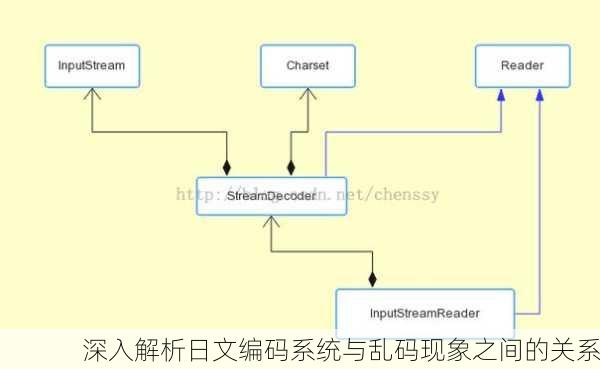 深入解析日文编码系统与乱码现象之间的关系