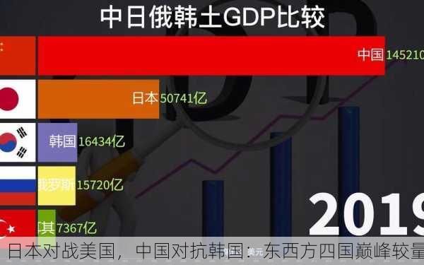 日本对战美国，中国对抗韩国：东西方四国巅峰较量