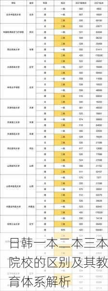 日韩一本二本三本院校的区别及其教育体系解析