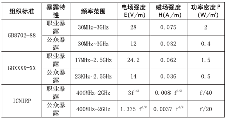 433MHz射频辐射对人体健康是否存在潜在影响的探讨